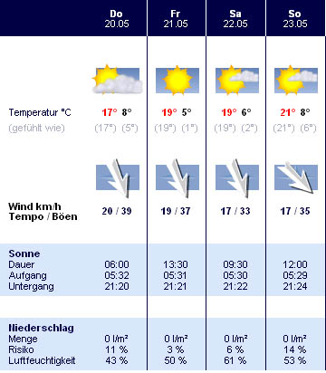 wetter3.jpg